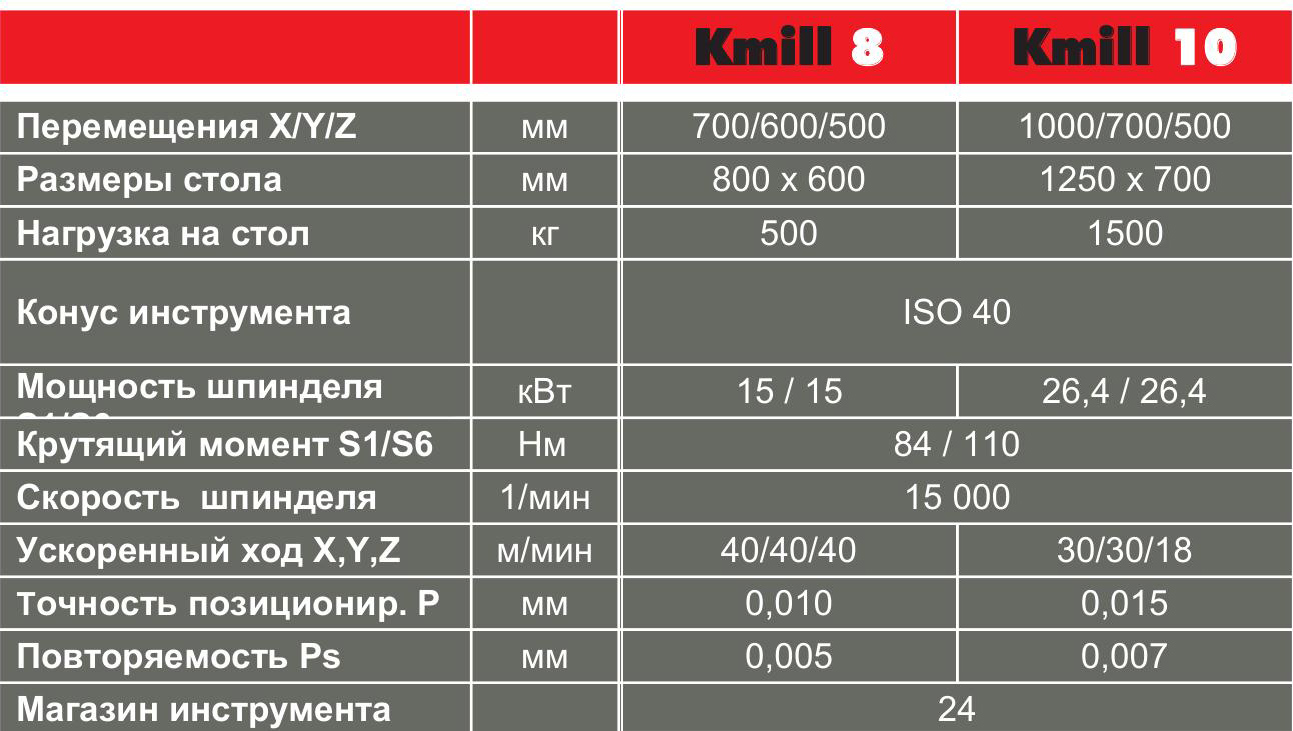  HURON Kmill 10 